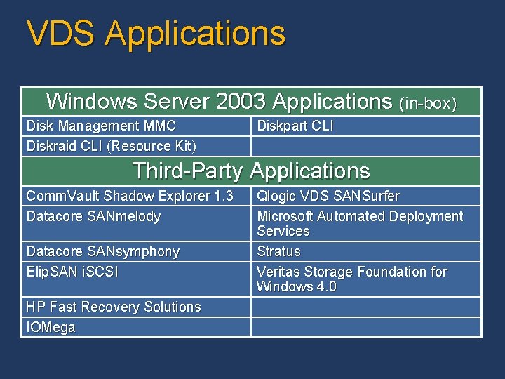 VDS Applications Windows Server 2003 Applications (in-box) Disk Management MMC Diskraid CLI (Resource Kit) VDS Applications Windows Server 2003 Applications (in-box) Disk Management MMC Diskraid CLI (Resource Kit)