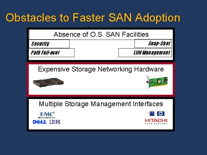 Obstacles to Faster SAN Adoption Absence of O. S. SAN Facilities Security Path Fail-over Obstacles to Faster SAN Adoption Absence of O. S. SAN Facilities Security Path Fail-over