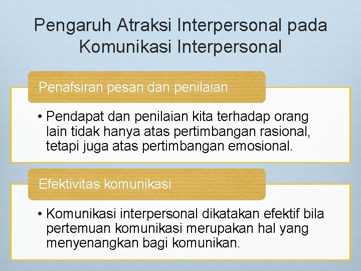 Pengaruh Atraksi Interpersonal pada Komunikasi Interpersonal Penafsiran pesan dan penilaian • Pendapat dan penilaian