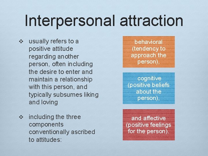 Interpersonal attraction v usually refers to a positive attitude regarding another person, often including