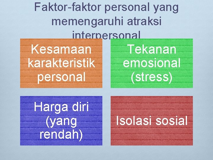 Faktor-faktor personal yang memengaruhi atraksi interpersonal Kesamaan karakteristik personal Tekanan emosional (stress) Harga diri