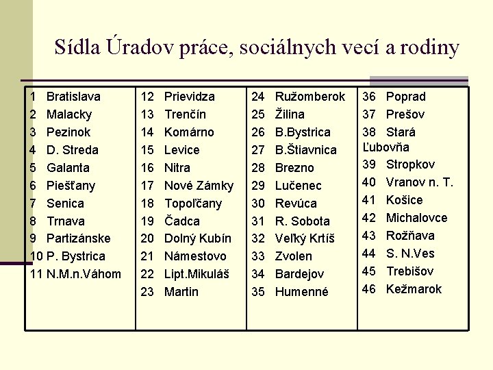 Sídla Úradov práce, sociálnych vecí a rodiny 1 Bratislava 2 Malacky 3 Pezinok 4