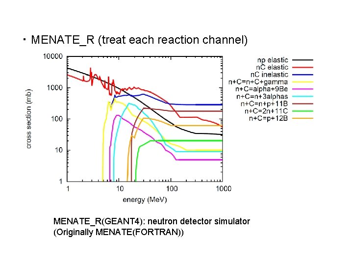 Kinematically Complete Measurement Of Coulomb Breakup Of Borromean