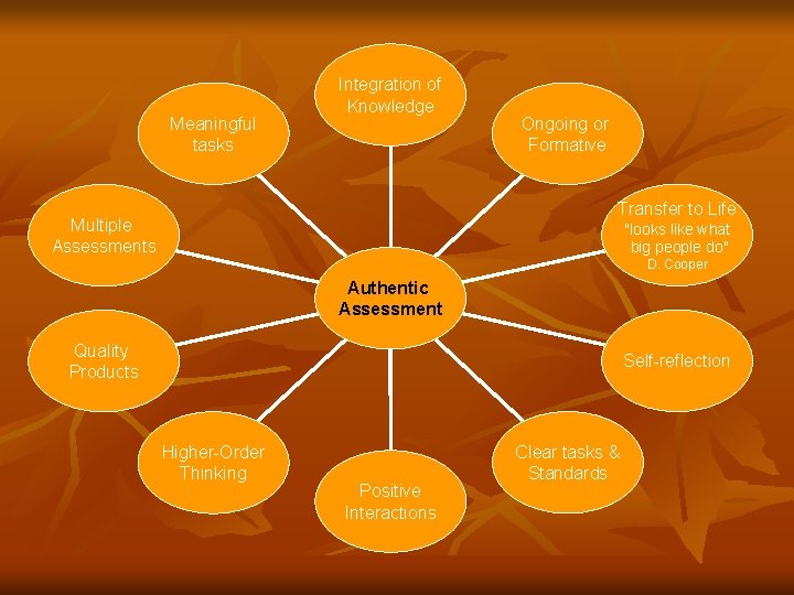 Meaningful tasks Integration of Knowledge Ongoing or Formative Transfer to Life Multiple Assessments "looks