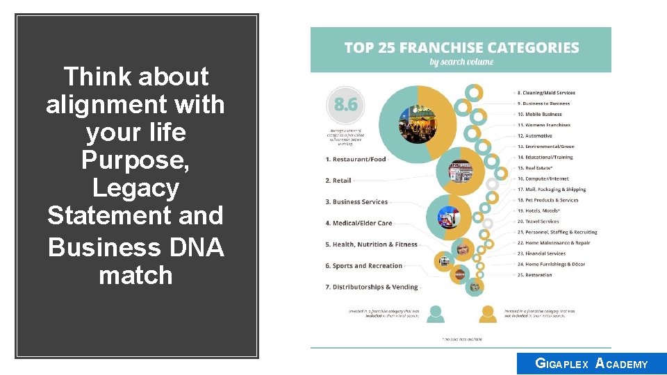 Think about alignment with your life Purpose, Legacy Statement and Business DNA match 4
