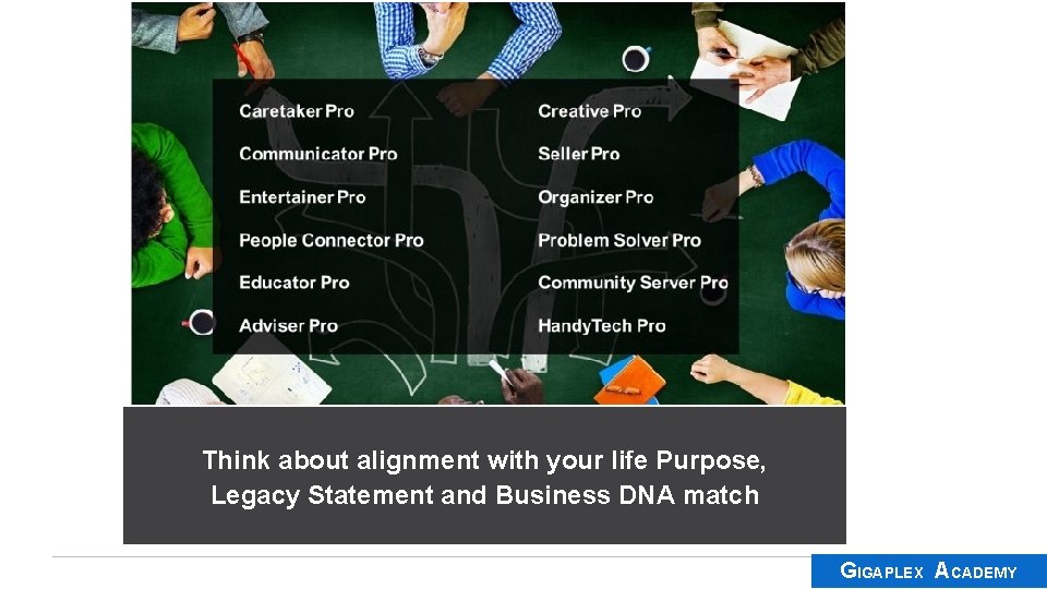 Think about alignment with your life Purpose, Legacy Statement and Business DNA match GIGAPLEX