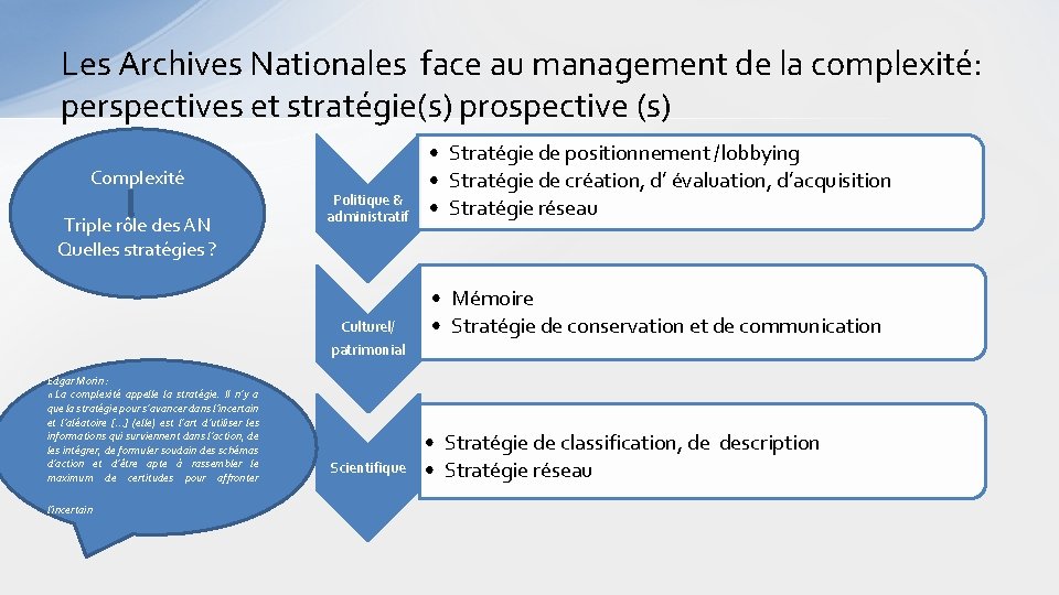 Les Archives Nationales face au management de la complexité: perspectives et stratégie(s) prospective (s)