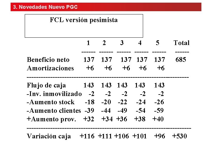 3. Novedades Nuevo PGC FCL versión pesimista 1 2 3 4 5 Total ------