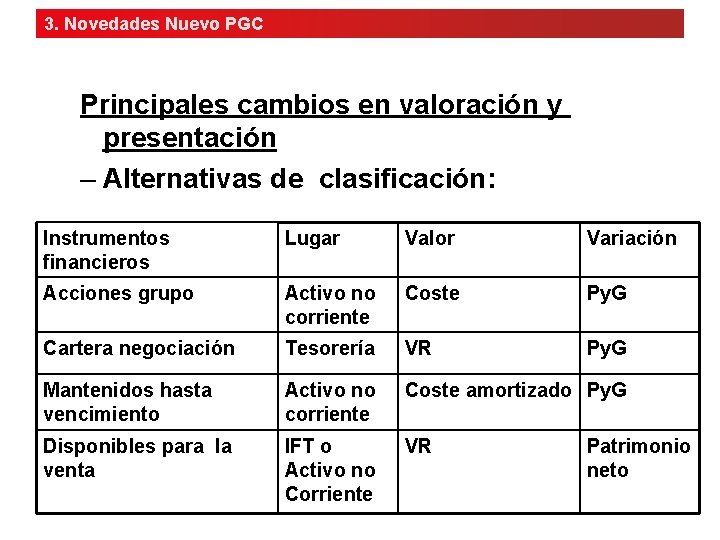 3. Novedades Nuevo PGC Principales cambios en valoración y presentación – Alternativas de clasificación: