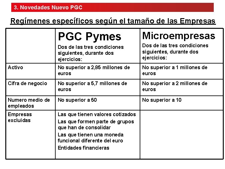 3. Novedades Nuevo PGC Regímenes específicos según el tamaño de las Empresas PGC Pymes