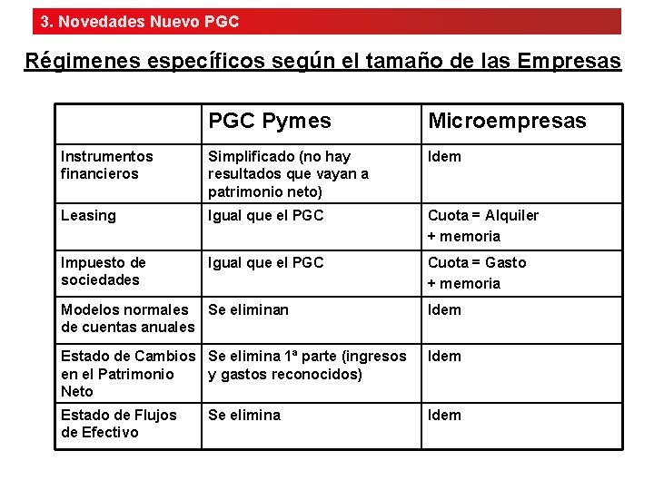 3. Novedades Nuevo PGC Régimenes específicos según el tamaño de las Empresas PGC Pymes