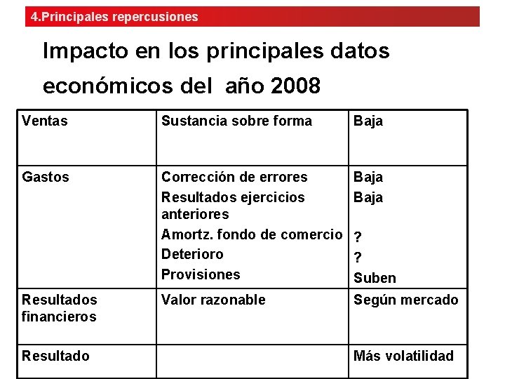 4. Principales repercusiones Impacto en los principales datos económicos del año 2008 Ventas Sustancia