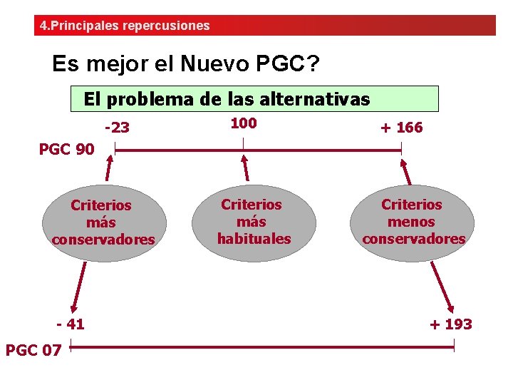 4. Principales repercusiones Es mejor el Nuevo PGC? El problema de las alternativas -23