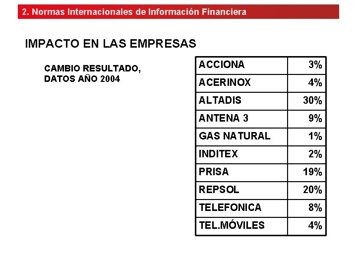 2. Normas Internacionales de Información Financiera IMPACTO EN LAS EMPRESAS CAMBIO RESULTADO, DATOS AÑO