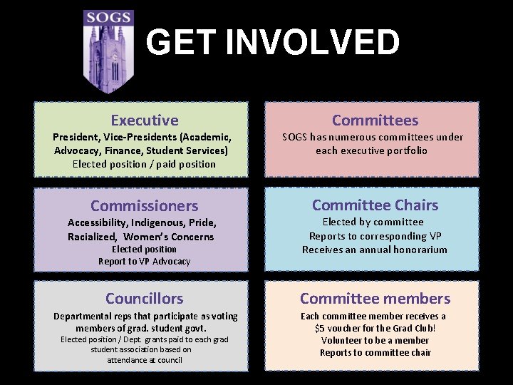GET INVOLVED Executive Committees President, Vice-Presidents (Academic, Advocacy, Finance, Student Services) Elected position / GET INVOLVED Executive Committees President, Vice-Presidents (Academic, Advocacy, Finance, Student Services) Elected position /