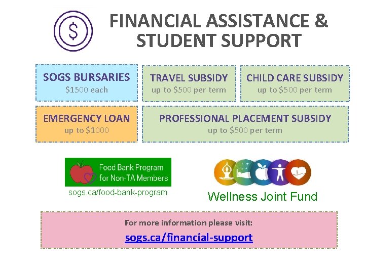 FINANCIAL ASSISTANCE & STUDENT SUPPORT SOGS BURSARIES $1500 each EMERGENCY LOAN up to $1000 FINANCIAL ASSISTANCE & STUDENT SUPPORT SOGS BURSARIES $1500 each EMERGENCY LOAN up to $1000