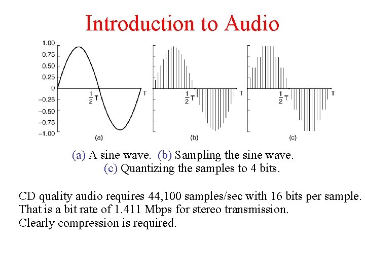 Introduction to Audio (a) A sine wave. (b) Sampling the sine wave. (c) Quantizing Introduction to Audio (a) A sine wave. (b) Sampling the sine wave. (c) Quantizing