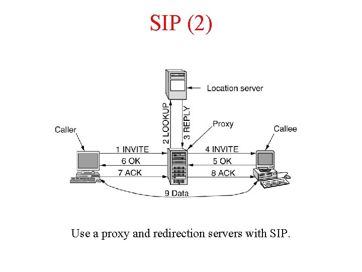 SIP (2) Use a proxy and redirection servers with SIP. SIP (2) Use a proxy and redirection servers with SIP.