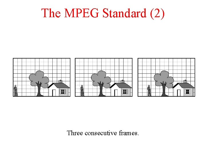 The MPEG Standard (2) Three consecutive frames. The MPEG Standard (2) Three consecutive frames.