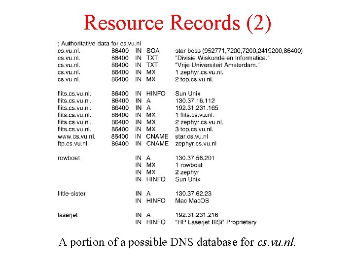 Resource Records (2) A portion of a possible DNS database for cs. vu. nl. Resource Records (2) A portion of a possible DNS database for cs. vu. nl.