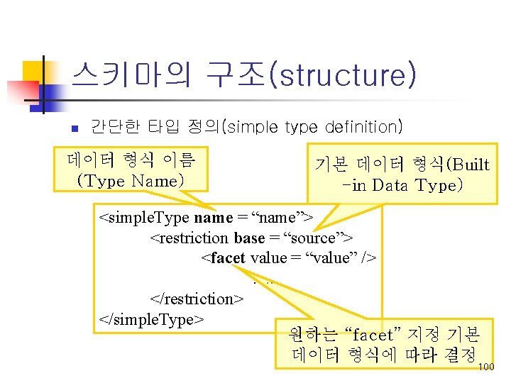 스키마의 구조(structure) n 간단한 타입 정의(simple type definition) 데이터 형식 이름 (Type Name) 기본