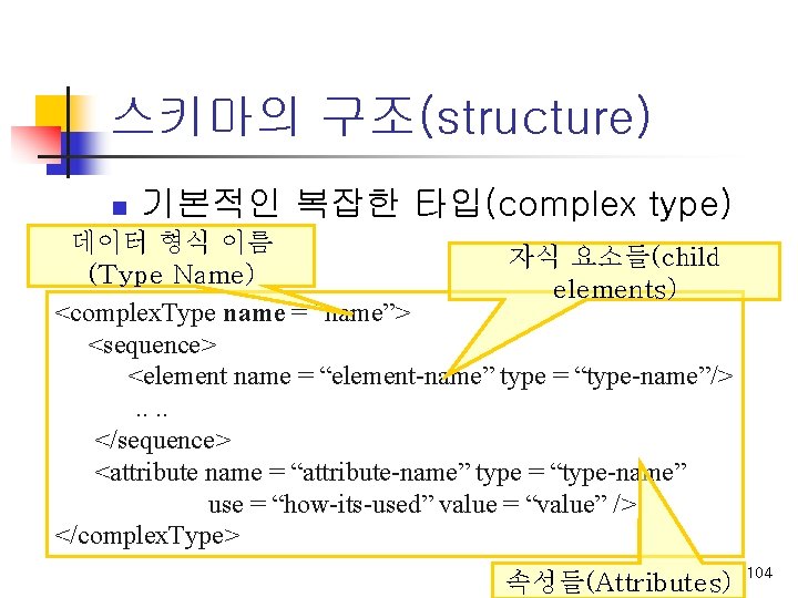 스키마의 구조(structure) n 기본적인 복잡한 타입(complex type) 데이터 형식 이름 자식 요소들(child (Type Name)