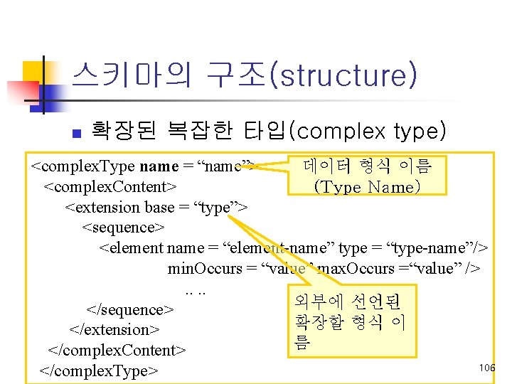 스키마의 구조(structure) n 확장된 복잡한 타입(complex type) <complex. Type name = “name”> 데이터 형식