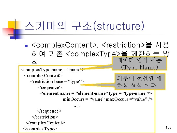 스키마의 구조(structure) n <complex. Content>, <restriction>을 사용 하여 기존 <complex. Type>을 제한하는 방 데이터