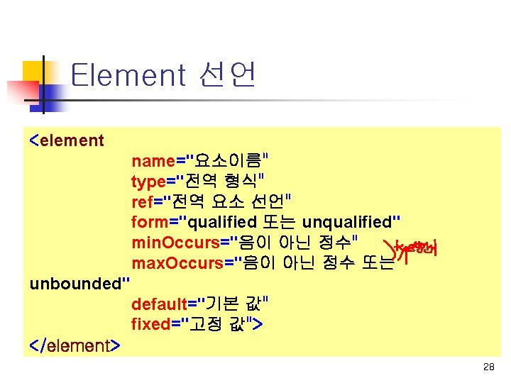 Element 선언 <element name="요소이름" type="전역 형식" ref="전역 요소 선언" form="qualified 또는 unqualified" min. Occurs="음이