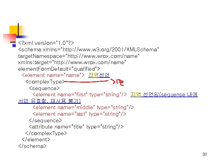 <? xml version="1. 0"? > <schema xmlns="http: //www. w 3. org/2001/XMLSchema" target. Namespace="http: //www.