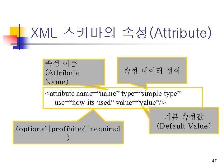 XML 스키마의 속성(Attribute) 속성 이름 (Attribute Name) 속성 데이터 형식 <attribute name=“name” type=“simple-type” use=“how-its-used”
