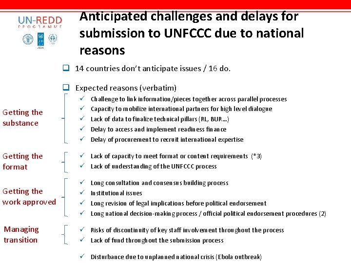 Anticipated challenges and delays for submission to UNFCCC due to national reasons q 14