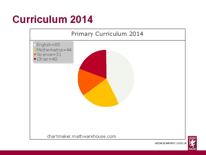 Curriculum 2014 