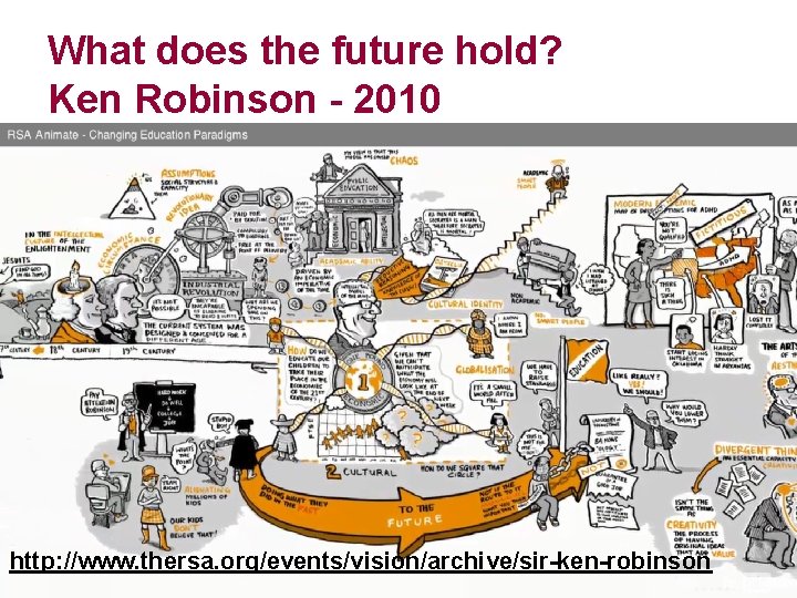 What does the future hold? Ken Robinson - 2010 http: //www. thersa. org/events/vision/archive/sir-ken-robinson 