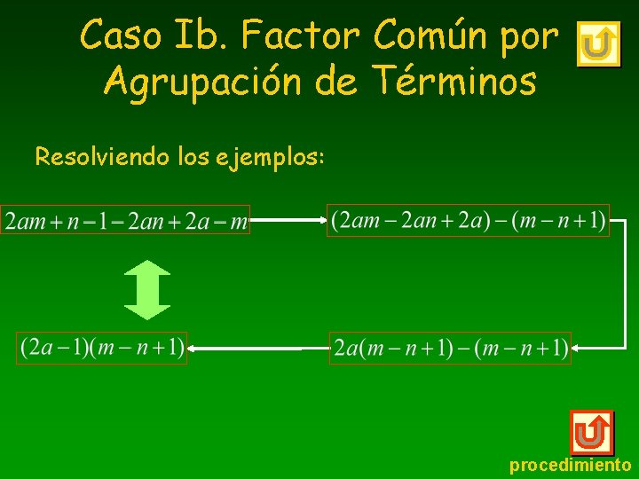 Caso Ib. Factor Común por Agrupación de Términos Resolviendo los ejemplos: procedimiento 