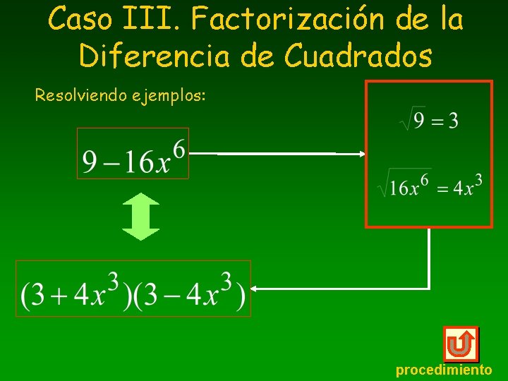 Caso III. Factorización de la Diferencia de Cuadrados Resolviendo ejemplos: procedimiento 