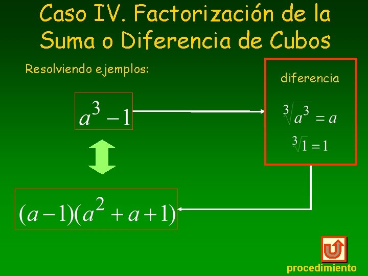 Caso IV. Factorización de la Suma o Diferencia de Cubos Resolviendo ejemplos: diferencia procedimiento