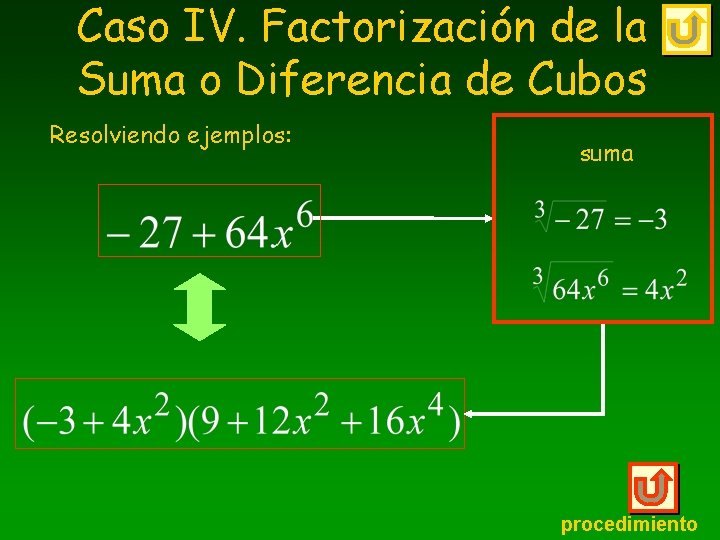 Caso IV. Factorización de la Suma o Diferencia de Cubos Resolviendo ejemplos: suma procedimiento