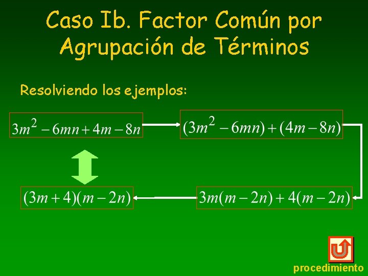 Caso Ib. Factor Común por Agrupación de Términos Resolviendo los ejemplos: procedimiento 