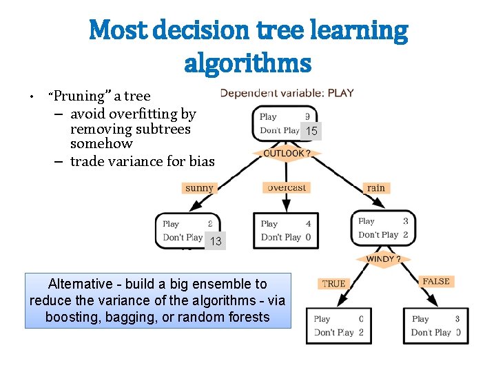 Most decision tree learning algorithms • “Pruning” a tree – avoid overfitting by removing