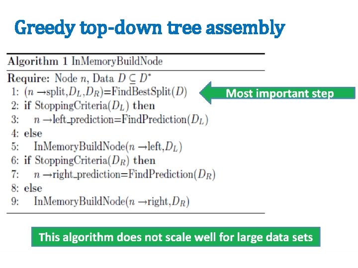 Greedy top-down tree assembly 