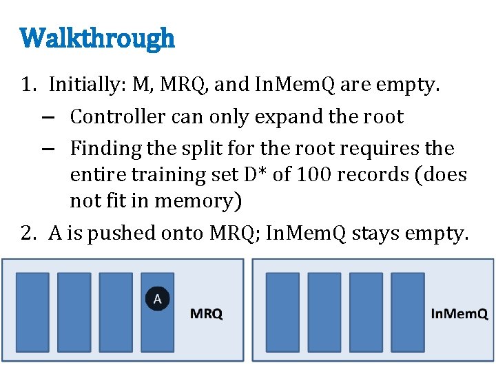 Walkthrough 1. Initially: M, MRQ, and In. Mem. Q are empty. – Controller can