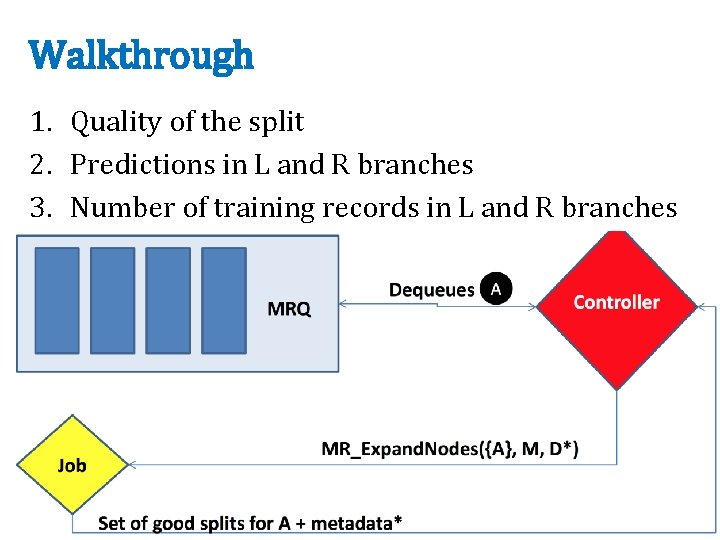 Walkthrough 1. Quality of the split 2. Predictions in L and R branches 3.