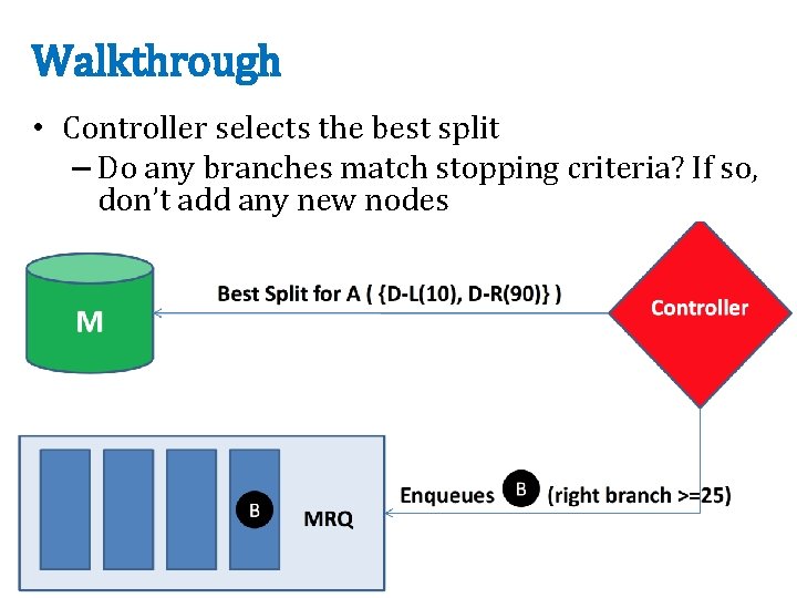 Walkthrough • Controller selects the best split – Do any branches match stopping criteria?