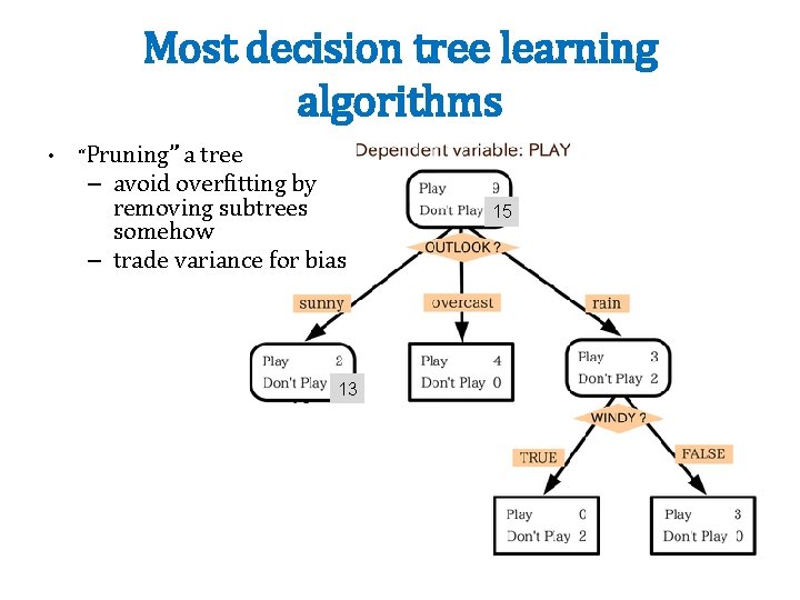 Most decision tree learning algorithms • “Pruning” a tree – avoid overfitting by removing