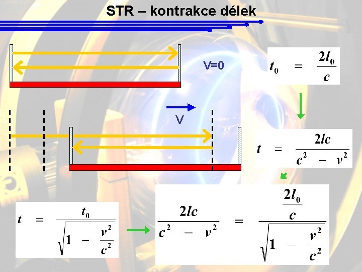 STR – kontrakce délek V=0 V 