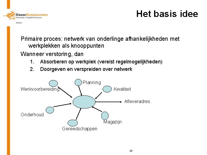 Het basis idee Primaire proces: netwerk van onderlinge afhankelijkheden met werkplekken als knooppunten Wanneer