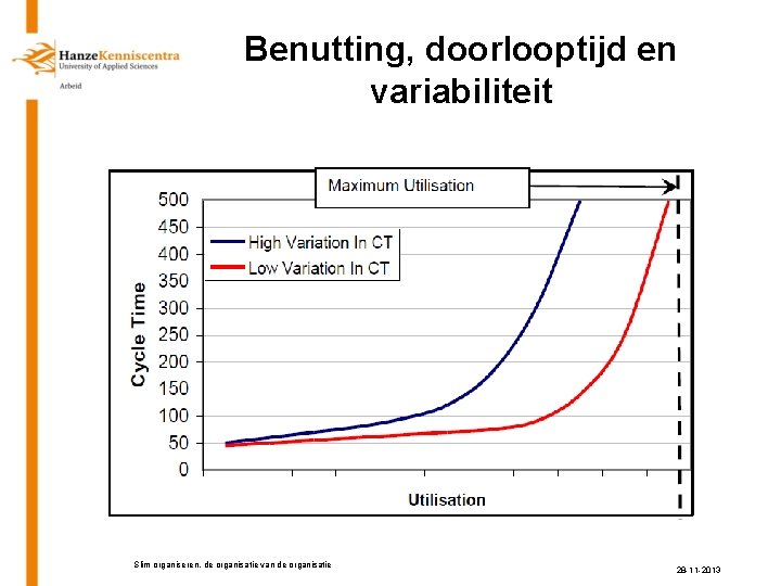 Benutting, doorlooptijd en variabiliteit Slim organiseren, de organisatie van de organisatie 28 -11 -2013