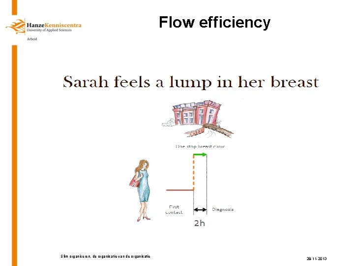 Flow efficiency Slim organiseren, de organisatie van de organisatie 28 -11 -2013 