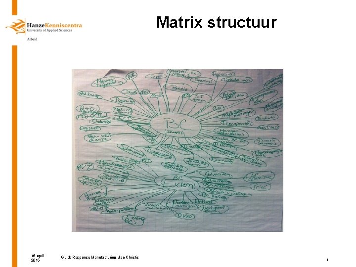 Matrix structuur 16 april 2015 Quick Response Manufacturing, Jac Christis 1 